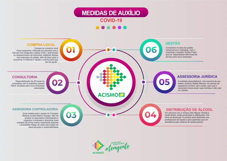 ??Acismo anuncia medidas para auxiliar associados